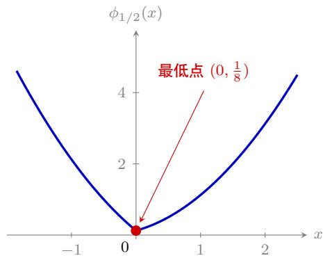155c41a81df584efb4bb5c6e247a23f2d03801f02de964acff0caeb716b4ecb0.jpg